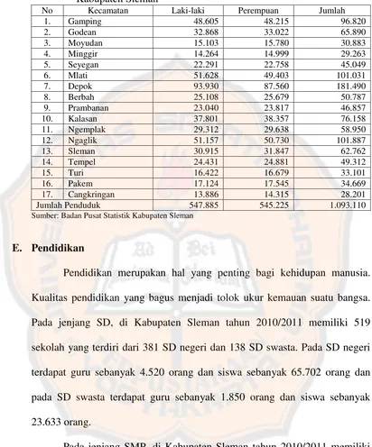 Tabel 11. Jumlah Penduduk WNI Kabupaten Sleman, menurut Kecamatan di Kabupaten Sleman 