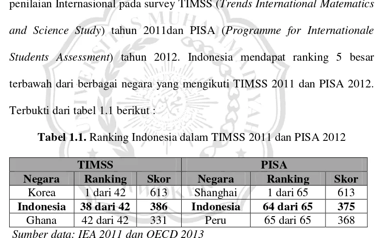 Tabel 1.1. Ranking Indonesia dalam TIMSS 2011 dan PISA 2012 