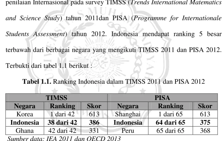 Tabel 1.1. Ranking Indonesia dalam TIMSS 2011 dan PISA 2012 
