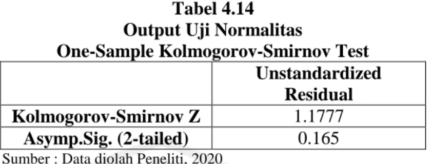 Tabel 4.14  Output Uji Normalitas 