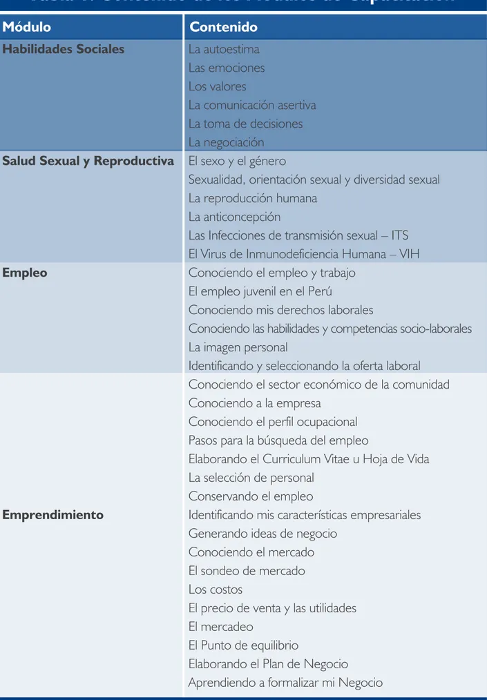 Tabla 1: Contenido de los Módulos de Capacitación