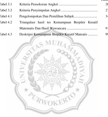Tabel 3.1 Kriteria Pensekoran Angket ............................................ 
