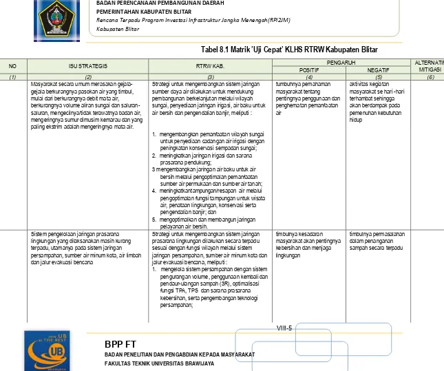 Tabel 8.1 Matrik ’Uji Cepat’ KLHS RTRW Kabupaten Blitar 