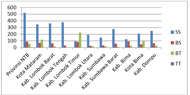 Tabel Perbandingan antara Total Jumlah Rekomendasi dengan Total Jumlah Tindak Lanjut sampai dengan Semester II 2013 