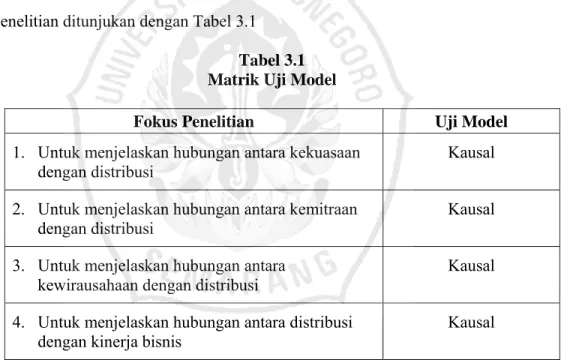 Tabel 3.1    Matrik Uji Model 
