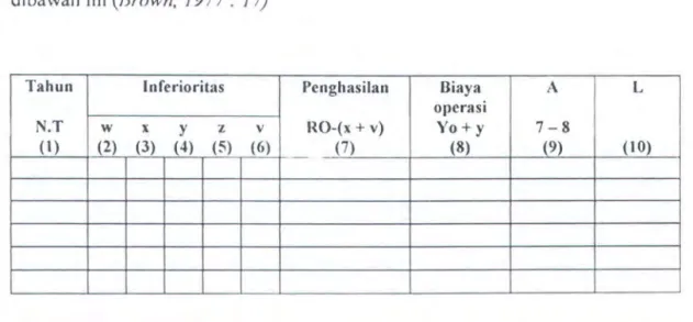Tabel  .2.1.  Pcrhitungan  Umur Ekonomis  Mctode Program  Dinamis 