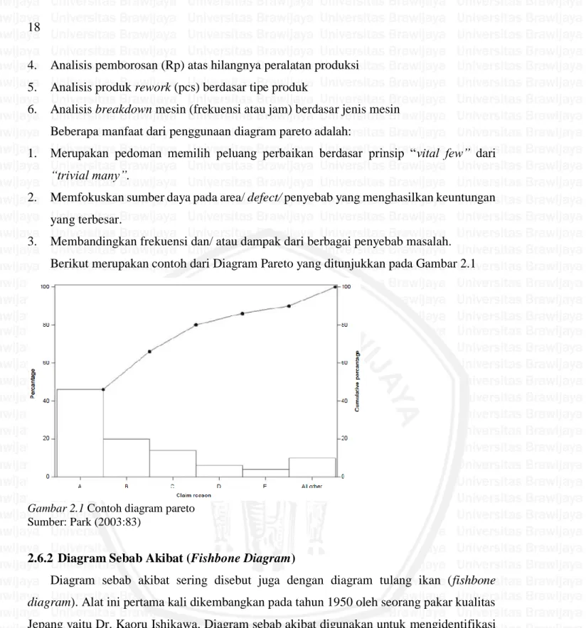 Gambar 2.1 Contoh diagram pareto  Sumber: Park (2003:83)