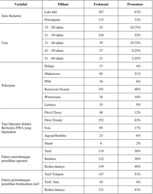 Tabel  8. Persepsi pelanggan terhadap faktor tarif dan kualitas operator FWA 
