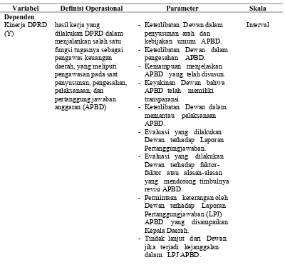 Tabel 4.2. Definisi Operasional Variabel  