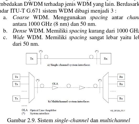 Gambar 2.9. Sistem  single-channel dan multichannel (International Telecommunication Union, 2009) 