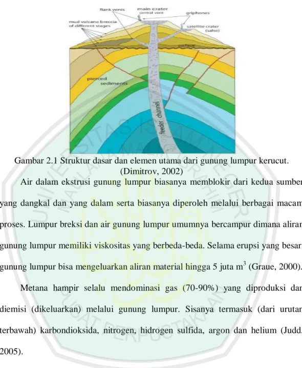 Analisis Data Geolistrik Resistivitas Untuk Pemodelan Struktur Geologi ...