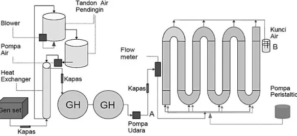 Gambar 2. Pola pengijeksian gas dalam fotobioreaktor sistem kontinyu