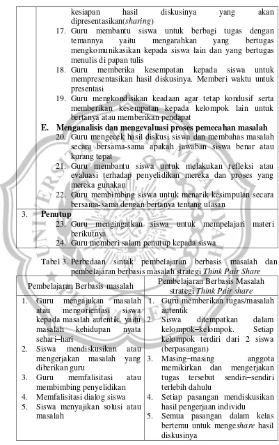 Tabel 3.  Perbedaan sintak pembelajaran berbasis masalah dan 