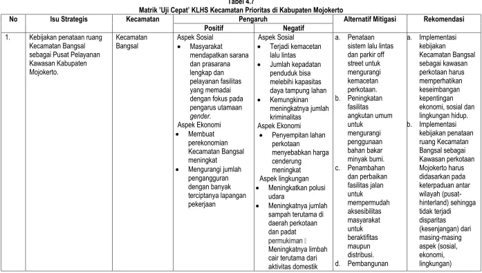 Tabel 4.7  Kecamatan Prioritas di Kabupaten Mojokerto 