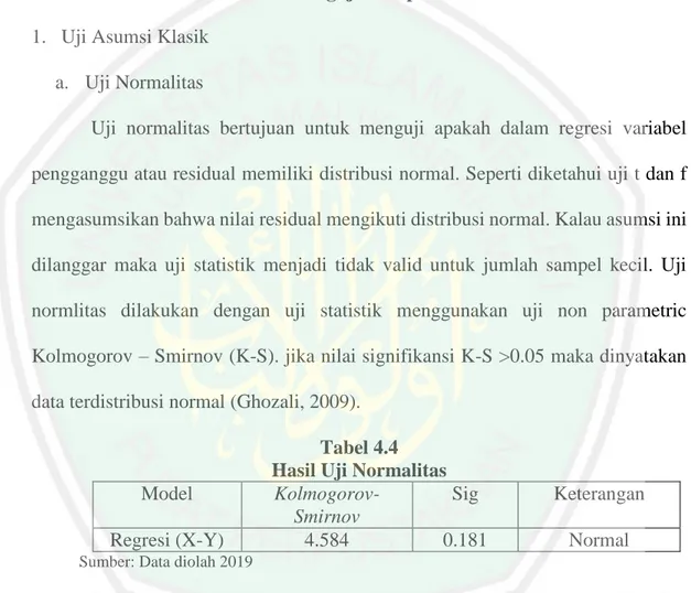 Tabel 4.4  Hasil Uji Normalitas  Model   