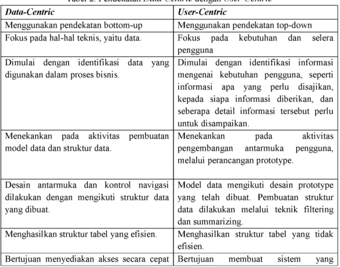 Tabel 2. Pendekatan Data-Centric dengan  User-Centric