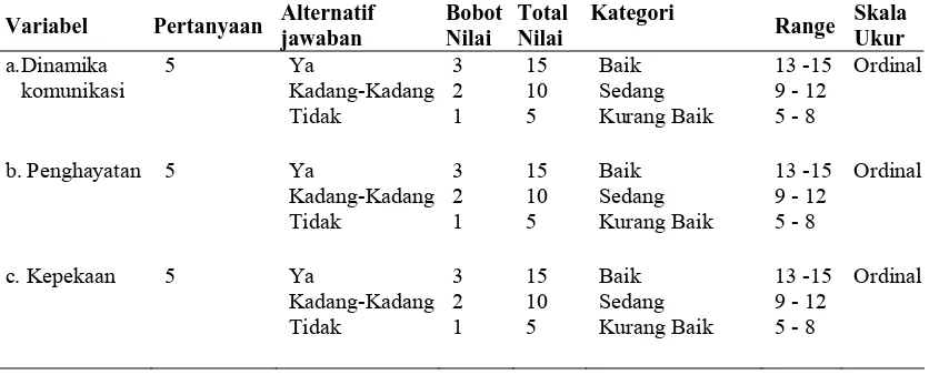 Tabel 3.11. Aspek Pengukuran Variabel Pengetahuan 