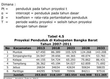 Tabel 4.5 Proyeksi Penduduk di Kabupaten Bangka Barat  
