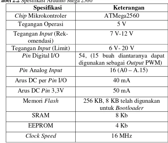 Tabel 2.2 Spesifikasi Arduino Mega 2560 