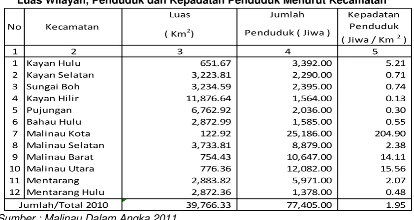 Tabel 2.4 