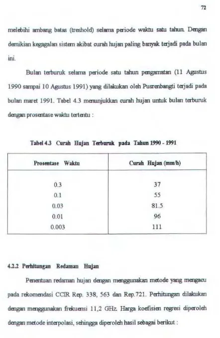 Tabel4.3 Curah Hujan Terburuk pacb TahDD 1990- 1.991 