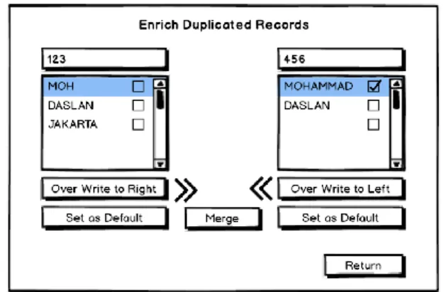 Gambar 10 Merging Duplicated Records Display 