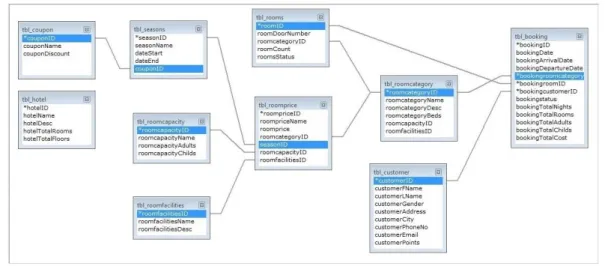 Gambar 4 Source System  3.2 Kebutuhan Informasi 