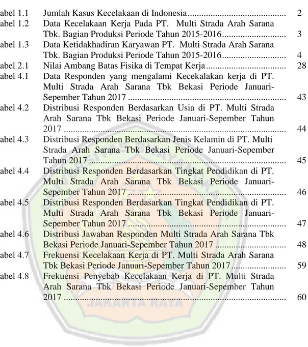 Tabel 1.1   Jumlah Kasus Kecelakaan di Indonesia ..........................................