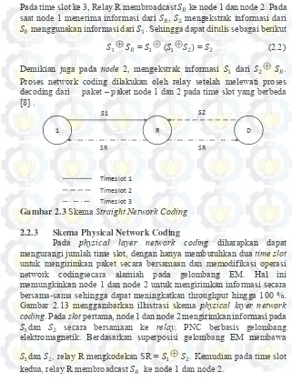 Gambar 2.3 Skema Straight Network Coding 