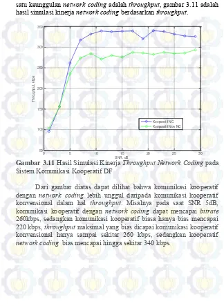 Gambar 3.11  Hasil Simulasi Kinerja SNR, dBThroughput Network Coding pada 