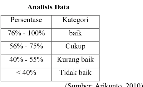 Tabel 3.4 Analisis Data  