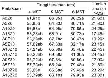 Tabel 5  Pengaruh  pemberian  asam  humat  dengan  karier  zeolit pada tinggi tanaman 5 dan 6 MST 