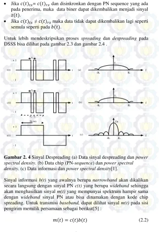 Gambar 2. 4 Sinyal Despreading (a) Data sinyal despreading dan power 