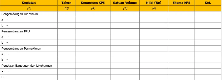 Tabel 9.8. Perkembangan KPS Bidang Cipta Karya dalam 5 Tahun Terakhir  di Kabupaten Tapanuli Utara  