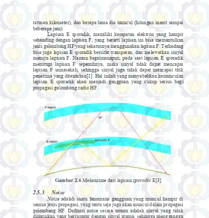 Gambar 2.6 Mekanisme dari lapisan sporadic E[3] 