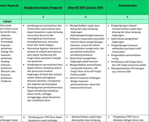 Tabel 8.4 Perumusan Alternatif Penyempurnaan KRP 