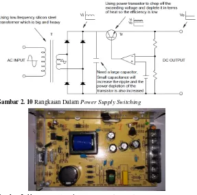 Gambar 2. 11 Bagian Dalam dari Power Supply Switching 