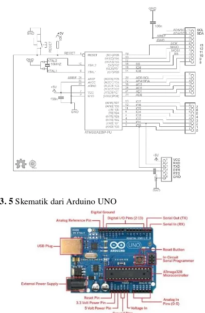Gambar 3. 5 Skematik dari Arduino UNO 