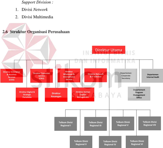 Gambar 2.2 Struktur Organisasi Perusahaan  (Sumber : www.telkom.co.id, 2019)  Direktur Utama Direktur Enterprise &amp; Bussines Services (COO) 