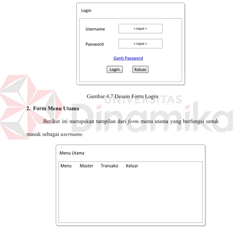 Gambar 4.7 Desain Form Login  2.  Form Menu Utama 