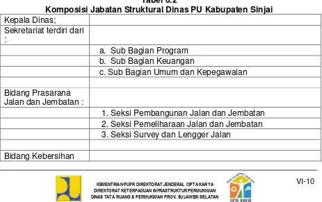 Tabel 6.2 Komposisi Jabatan Struktural Dinas PU Kabupaten Sinjai 
