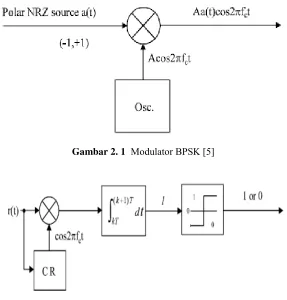 Gambar 2. 1  Modulator BPSK [5] 