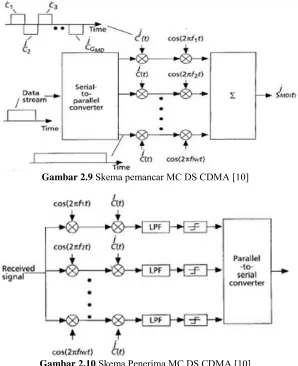 Gambar 2.10 Skema Penerima MC DS CDMA [10] 