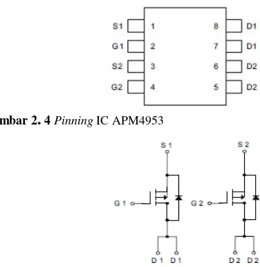 Gambar 2. 4 Pinning IC APM4953 