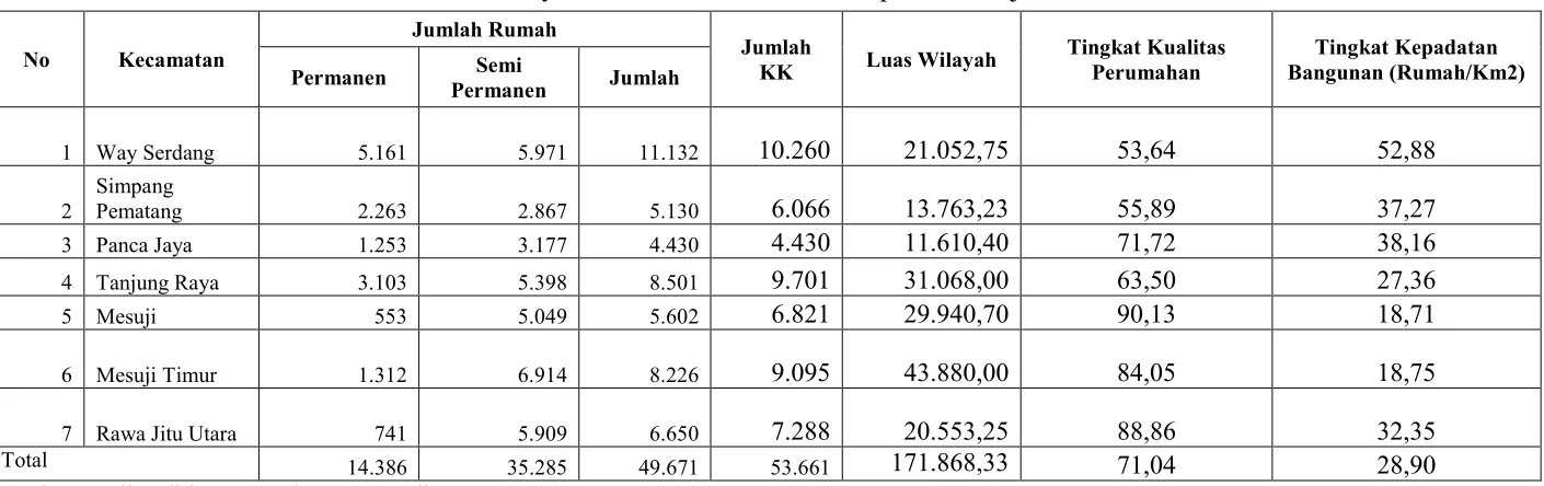 Tabel 5.3 Proyeksi Jumlah Penduduk Kabupaten Mesuji 