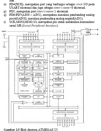 Gambar 2.5 Blok diagram ATMEGA8 [2] 