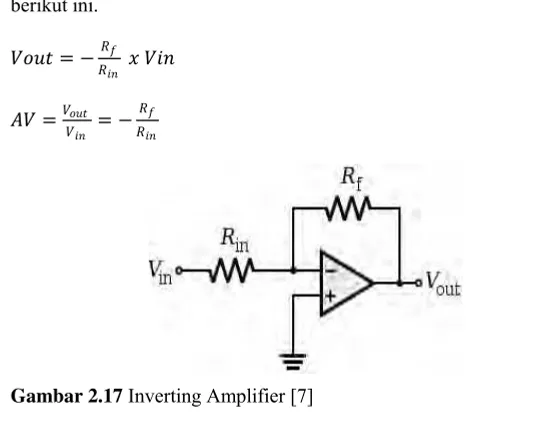 Gambar 2.17 Inverting Amplifier [7]  