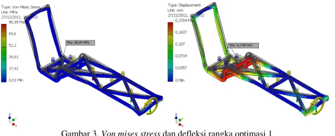 Gambar 3. Von mises stress dan defleksi rangka optimasi 1 