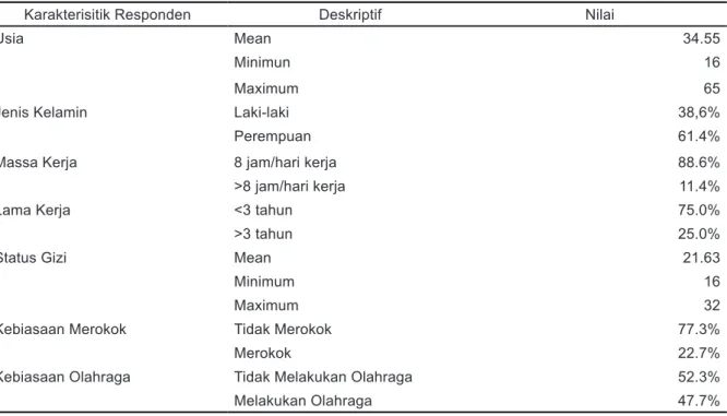 Tabel 1. Hasil Distribusi Frekuensi Karakteristik Responden  VisiKes Jurnal Kesehatan Masyarakat - Vol