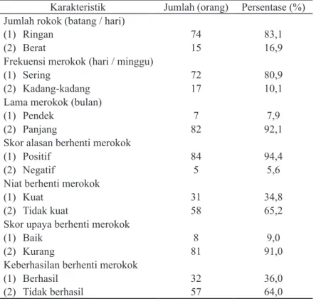 Tabel 1. Karakteristik Responden